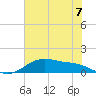San Jacinto tide chart for Wednesday, July 7, 2021