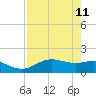 San Jacinto tide chart for Wednesday, August 11, 2021