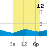 San Jacinto tide chart for Thursday, August 12, 2021