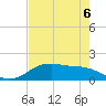 San Jacinto tide chart for Friday, August 6, 2021