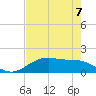 San Jacinto tide chart for Saturday, August 7, 2021