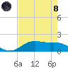 San Jacinto tide chart for Sunday, August 8, 2021