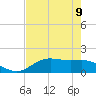 San Jacinto tide chart for Monday, August 9, 2021