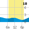 San Jacinto tide chart for Friday, September 10, 2021