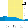 San Jacinto tide chart for Sunday, September 12, 2021