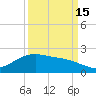 San Jacinto tide chart for Wednesday, September 15, 2021