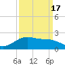 San Jacinto tide chart for Friday, September 17, 2021