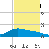 San Jacinto tide chart for Wednesday, September 1, 2021