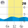 San Jacinto tide chart for Monday, September 20, 2021