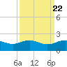 San Jacinto tide chart for Wednesday, September 22, 2021