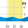 San Jacinto tide chart for Thursday, September 23, 2021