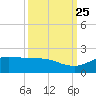San Jacinto tide chart for Saturday, September 25, 2021