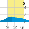 San Jacinto tide chart for Thursday, September 2, 2021