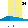 San Jacinto tide chart for Thursday, September 30, 2021