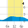 San Jacinto tide chart for Saturday, September 4, 2021