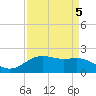 San Jacinto tide chart for Sunday, September 5, 2021