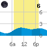 San Jacinto tide chart for Monday, September 6, 2021