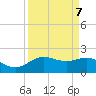 San Jacinto tide chart for Tuesday, September 7, 2021