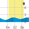 San Jacinto tide chart for Wednesday, September 8, 2021