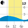 San Jacinto tide chart for Tuesday, October 12, 2021