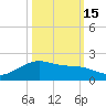 San Jacinto tide chart for Friday, October 15, 2021