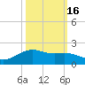 San Jacinto tide chart for Saturday, October 16, 2021