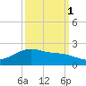 San Jacinto tide chart for Friday, October 1, 2021