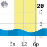 San Jacinto tide chart for Wednesday, October 20, 2021