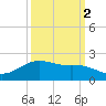 San Jacinto tide chart for Saturday, October 2, 2021