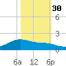 San Jacinto tide chart for Saturday, October 30, 2021