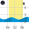 San Jacinto tide chart for Wednesday, October 6, 2021