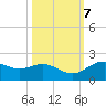 San Jacinto tide chart for Thursday, October 7, 2021
