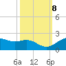 San Jacinto tide chart for Friday, October 8, 2021