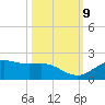 San Jacinto tide chart for Saturday, October 9, 2021