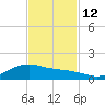 San Jacinto tide chart for Friday, November 12, 2021