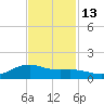 San Jacinto tide chart for Saturday, November 13, 2021