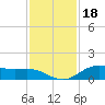 San Jacinto tide chart for Thursday, November 18, 2021