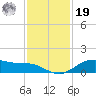 San Jacinto tide chart for Friday, November 19, 2021