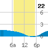 San Jacinto tide chart for Monday, November 22, 2021
