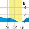 San Jacinto tide chart for Saturday, November 6, 2021