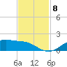 San Jacinto tide chart for Monday, November 8, 2021