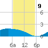 San Jacinto tide chart for Tuesday, November 9, 2021