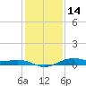 San Jacinto tide chart for Tuesday, December 14, 2021