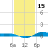 San Jacinto tide chart for Wednesday, December 15, 2021