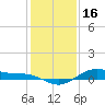 San Jacinto tide chart for Thursday, December 16, 2021