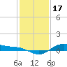 San Jacinto tide chart for Friday, December 17, 2021