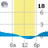 San Jacinto tide chart for Saturday, December 18, 2021
