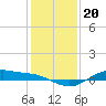 San Jacinto tide chart for Monday, December 20, 2021