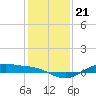 San Jacinto tide chart for Tuesday, December 21, 2021