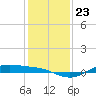 San Jacinto tide chart for Thursday, December 23, 2021